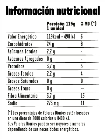 Tablas Nutricionales_Berenjenas